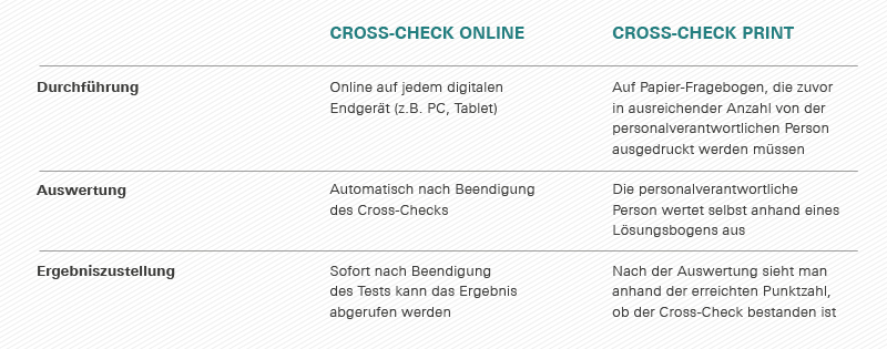 Cross Check Online Print geva Blog