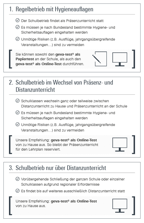 Präsenzunterricht oder Distanzunterricht: Berufsorientierung mit dem geva-test