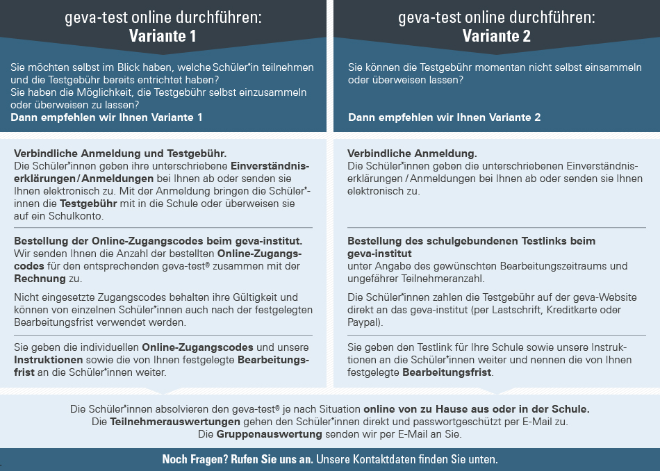 geva-test online: Durchführungsvarianten