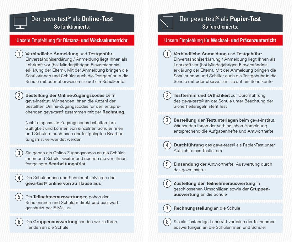 geva-test im Wechsel- und Distanzunterricht geva-test im Wechsel- und Distanzunterricht sicher durchführen