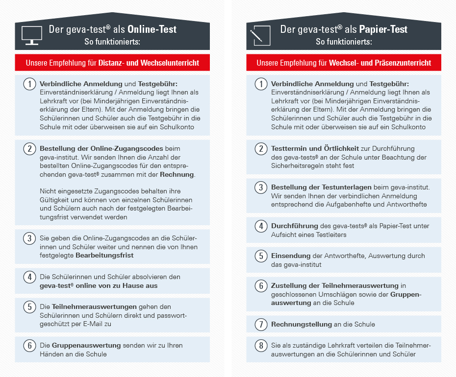 geva-test im Wechsel- und Distanzunterricht sicher durchführen