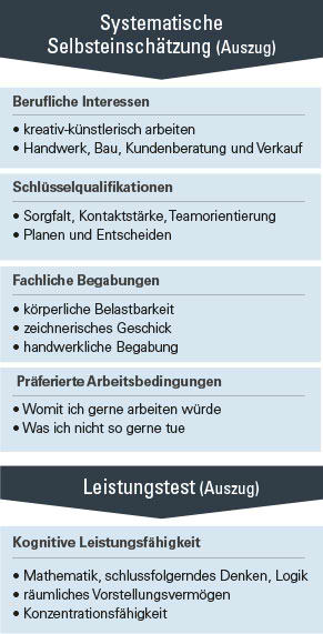 Die Inhalte und Auswertung des geva-tests@ für die Studien- und Berufsorientierung an der Schule