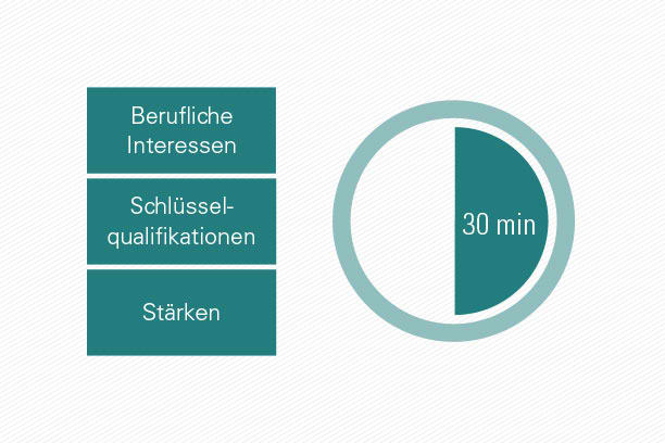 Der schnelle Berufstest für Erwachsene vom geva-institut: der geva-test® Neue Chancen