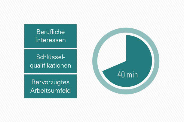 Der schnelle Berufsinteressentest des  geva-instituts: der geva-test® Perspektive & Beruf