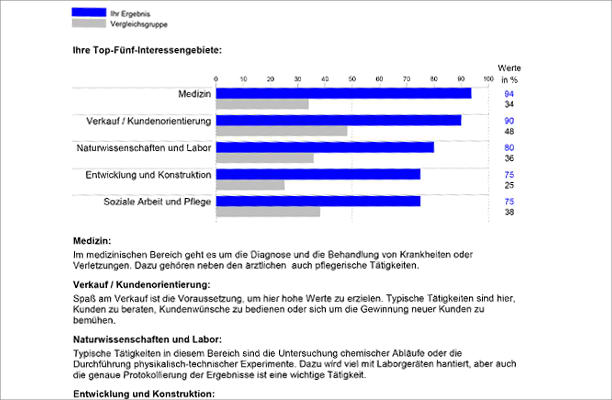 Die Inhalte und Auswertung des geva-tests® für die Studien- und Berufswahl