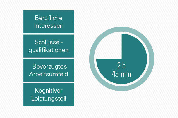 Die Inhalte und Auswertung des geva-tests® für die Ausbildungs- und Berufswahl