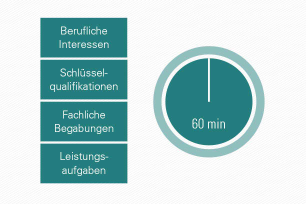 Welches Praktikum soll ich machen? Der geva-test® Talente-Check AL liefert Antworten