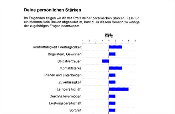 Praktikum finden mit dem geva-test® und seiner übersichtlichen Auswertung, auf Wunsch auch mit Zertifikat