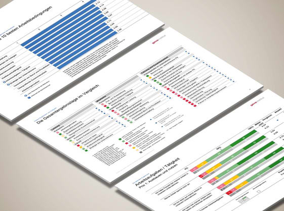 Mitarbeiterbefragung Auswertung: Profitieren Sie von der systematischen Analyse und den fundierten Ergebnisberichten des geva-instituts