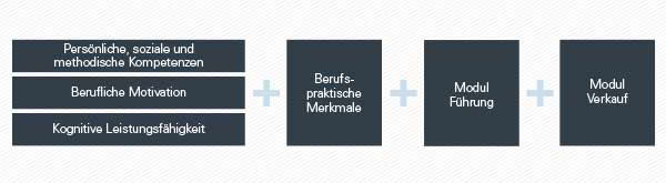 nhalte des Testsystems nhalte des Testsystems