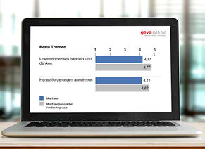 360 Grad Feedback geva-institut: Sinnvolle Benchmarks